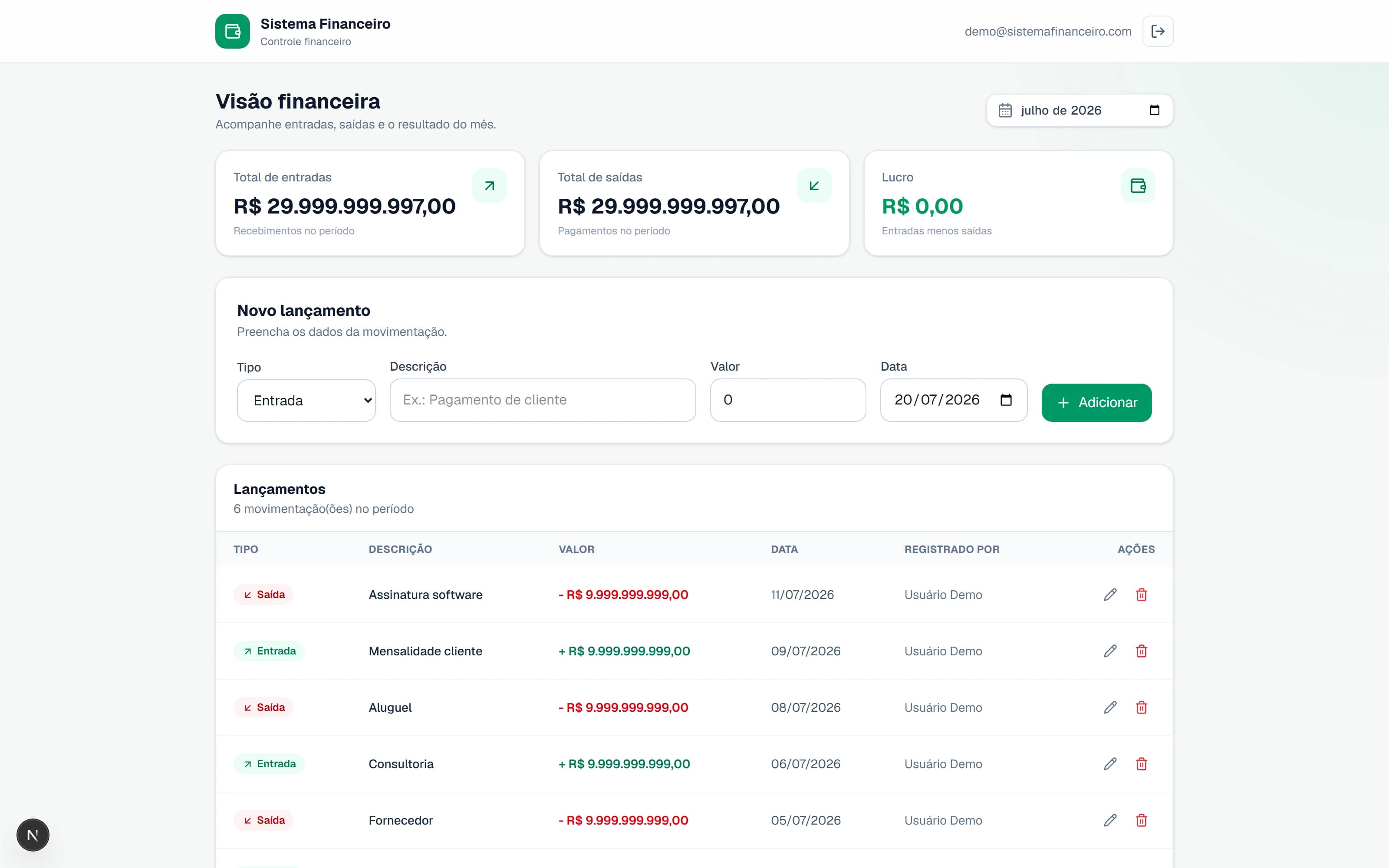 Dashboard do Sistema Financeiro com dados fictícios